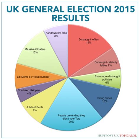 2015 Chart Results .